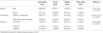 Mental Health and Coping in the Shadow of the COVID-19 Pandemic: The Israeli Case